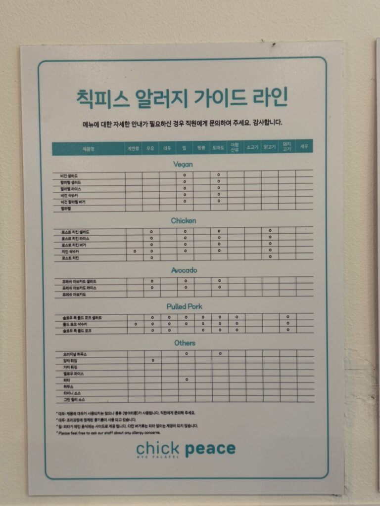 칙피스 알러지 가이드 라인